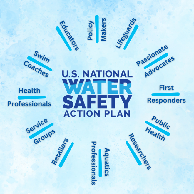 Water Safety Action Plan