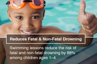 reduces drowning